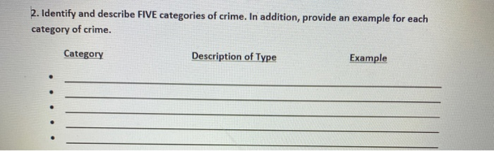 main-categories-and-sub-categories-of-e-crime-download-scientific