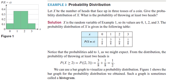 solved-in-exercises-give-the-probability-distribution-for-the