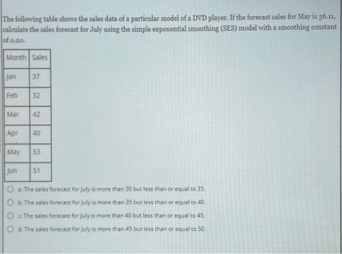 Solved The following table shows the sales data of a | Chegg.com