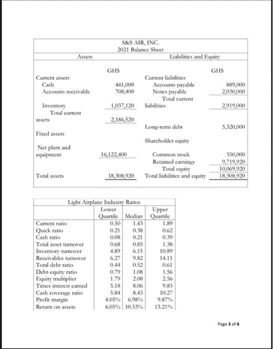 financial statement analysis case study coursera