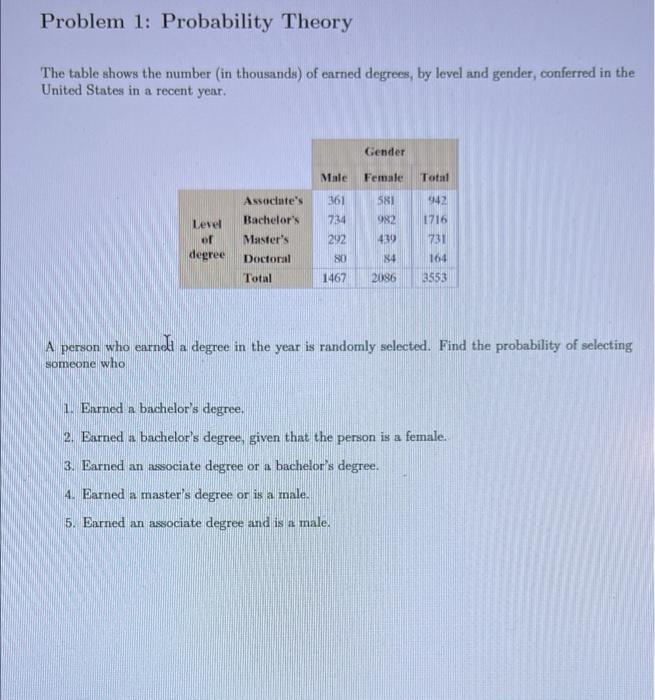 Solved Problem 1: Probability Theory The Table Shows The | Chegg.com