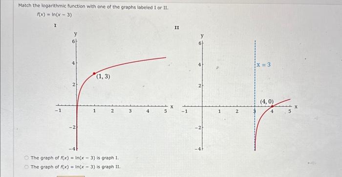 Solved Match the logarithmic function with one of the graphs | Chegg.com