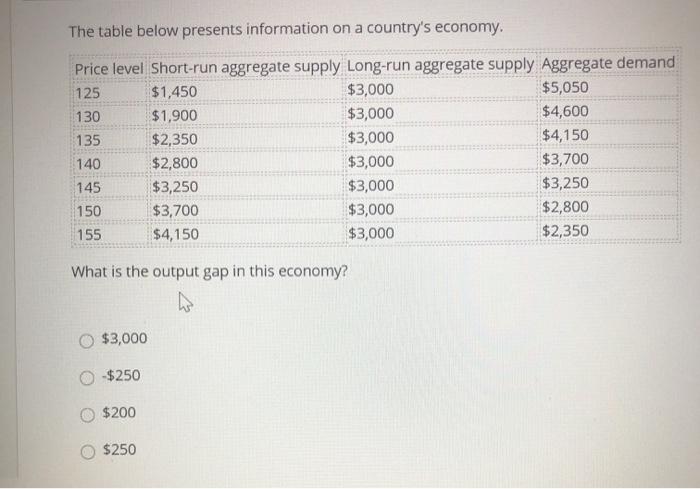Solved The table below presents information on a country's | Chegg.com