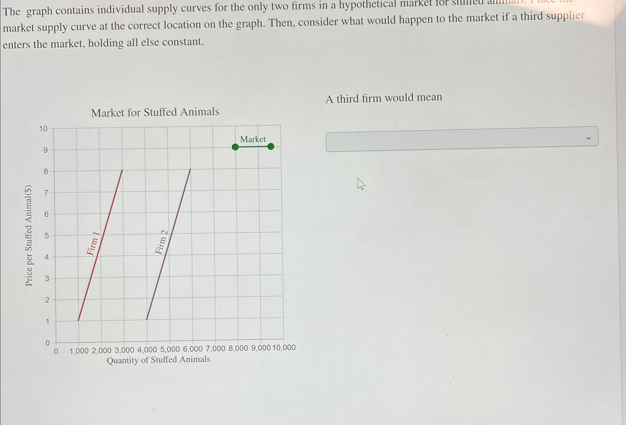 What Does A Market Supply Curve Show