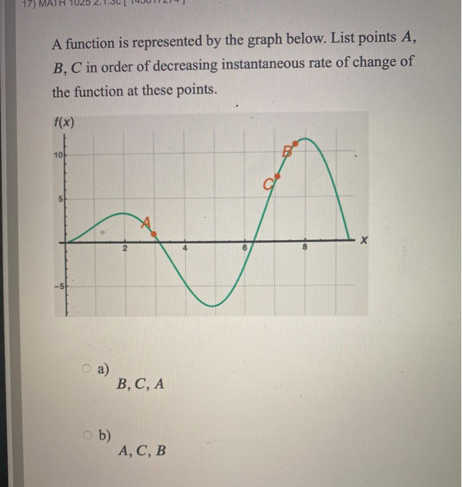 Solved 17) A function is represented by the graph below. | Chegg.com