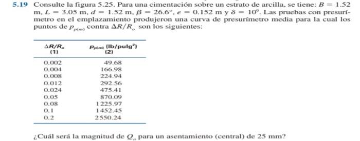 19 Consulte la figura 5.25. Para una cimentación sobre un estrato de arcilla, se tiene: \( B=1.52 \) \( \mathrm{m}, L=3.05 \m