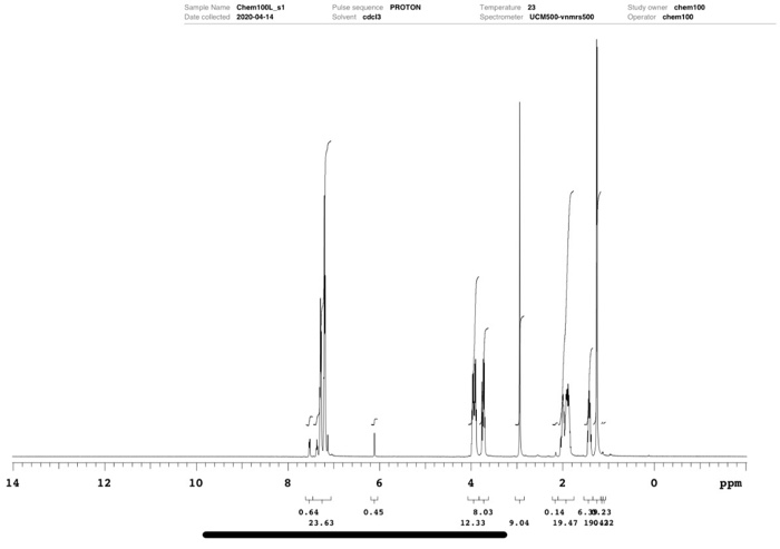 Solved 2) Assign the peaks in your 1H NMR spectrum to your | Chegg.com