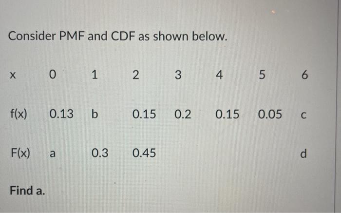 Solved Consider PMF and CDF as shown below. Х 0 1 2 3 4 5 6 | Chegg.com