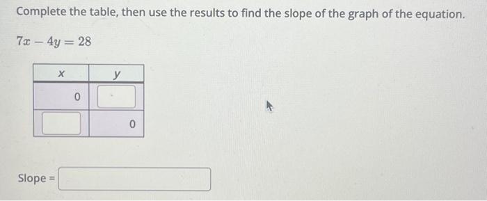 Solved Complete The Table, Then Use The Results To Find The | Chegg.com