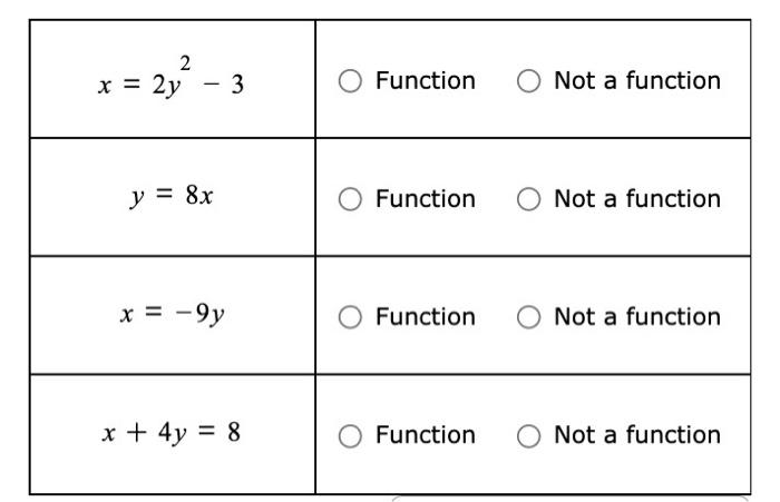 Solved 2 x = 2y 3 - y = 8x x = -9y x + 4y = 8 O Function O | Chegg.com