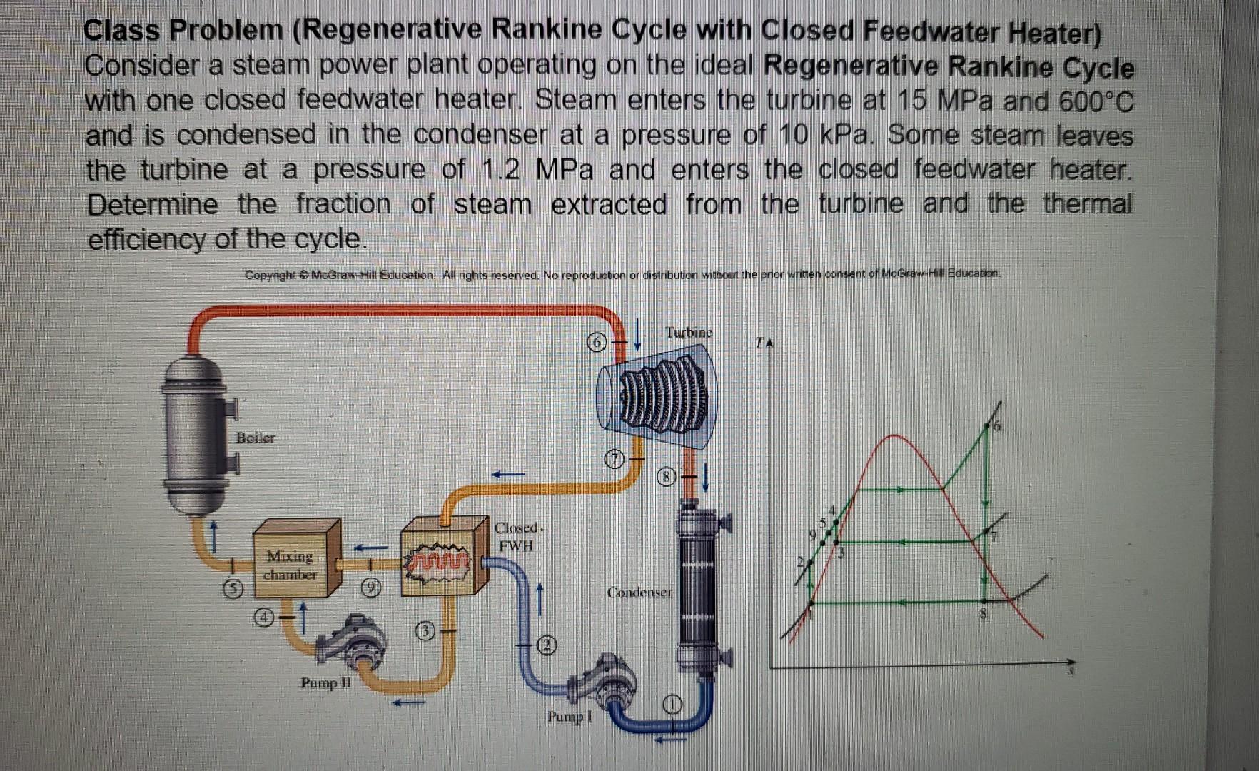 Solved Class Problem (Regenerative Rankine Cycle With Closed | Chegg.com