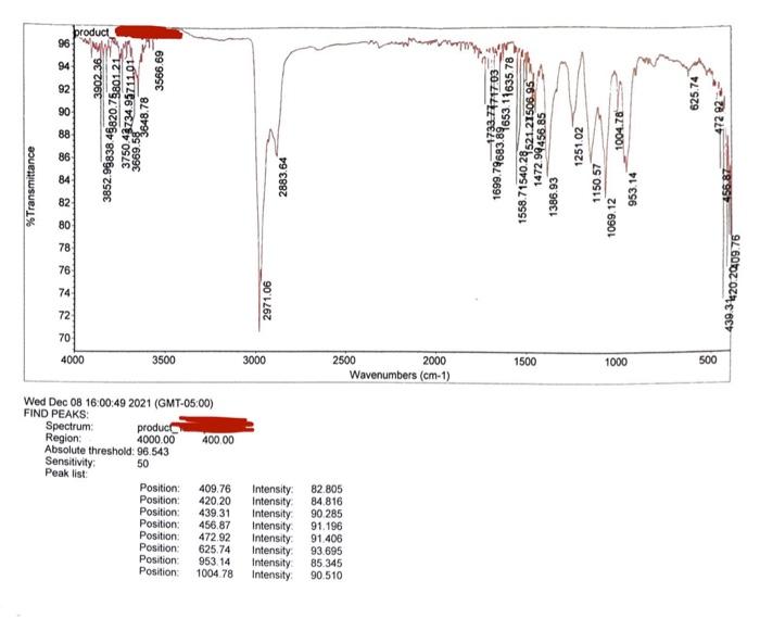 Solved i need help comparing the different Ir spectra. the | Chegg.com