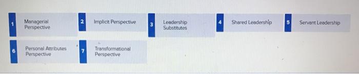 What Is Leadership ? Scholars And Philosophers Have | Chegg.com