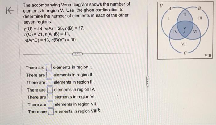 Solved The accompanying Venn diagram shows the number of | Chegg.com