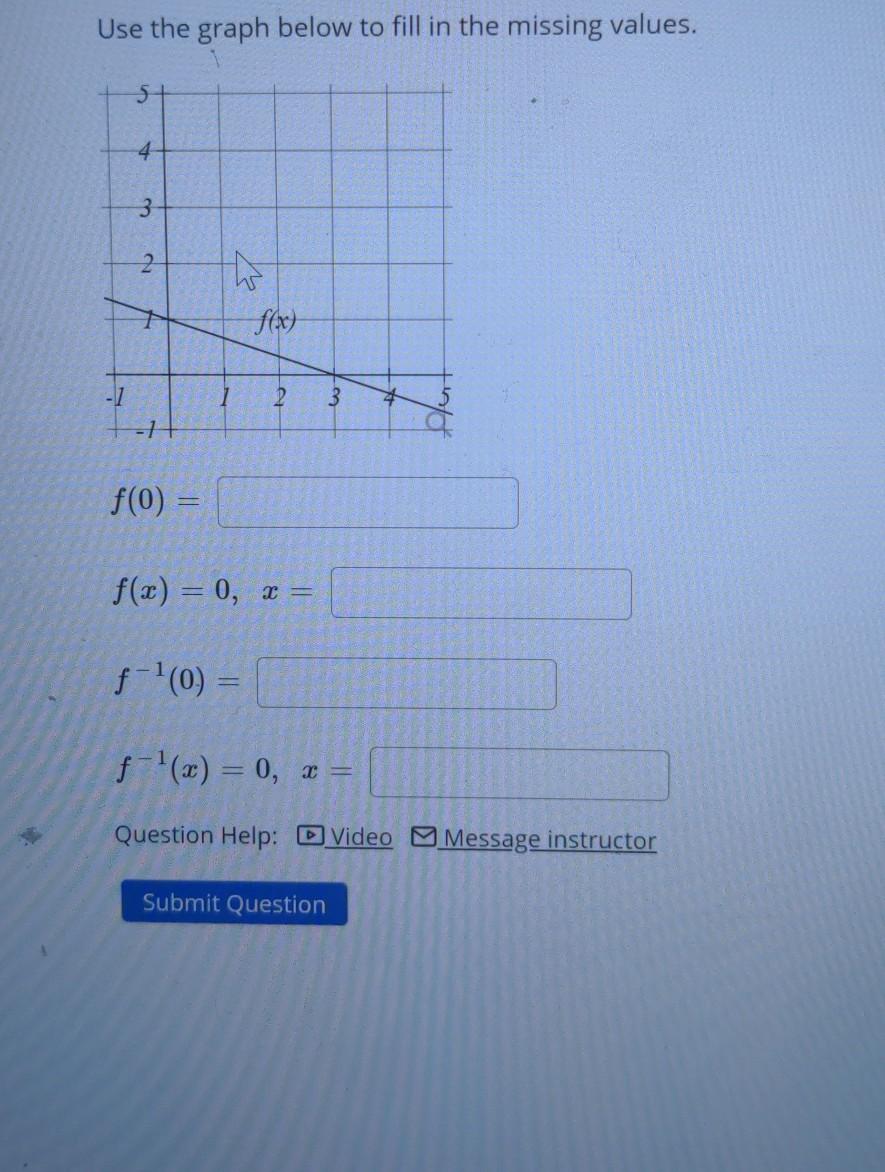 Solved Use the graph below to fill in the missing values. 5 | Chegg.com