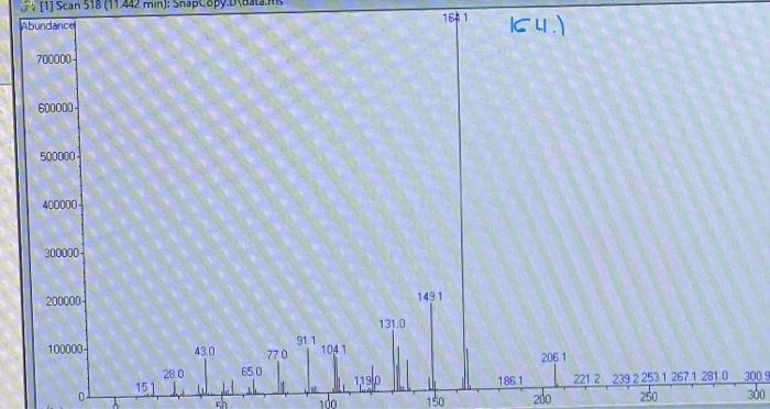 Discussion: (From the GC-MS analysis, how many | Chegg.com