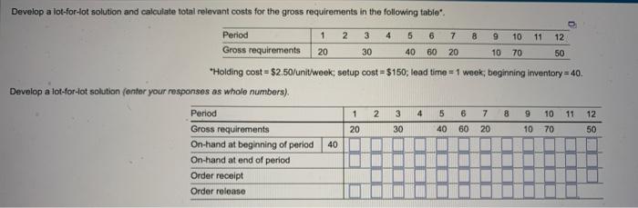 Solved could you fill out the chart and explain what the | Chegg.com