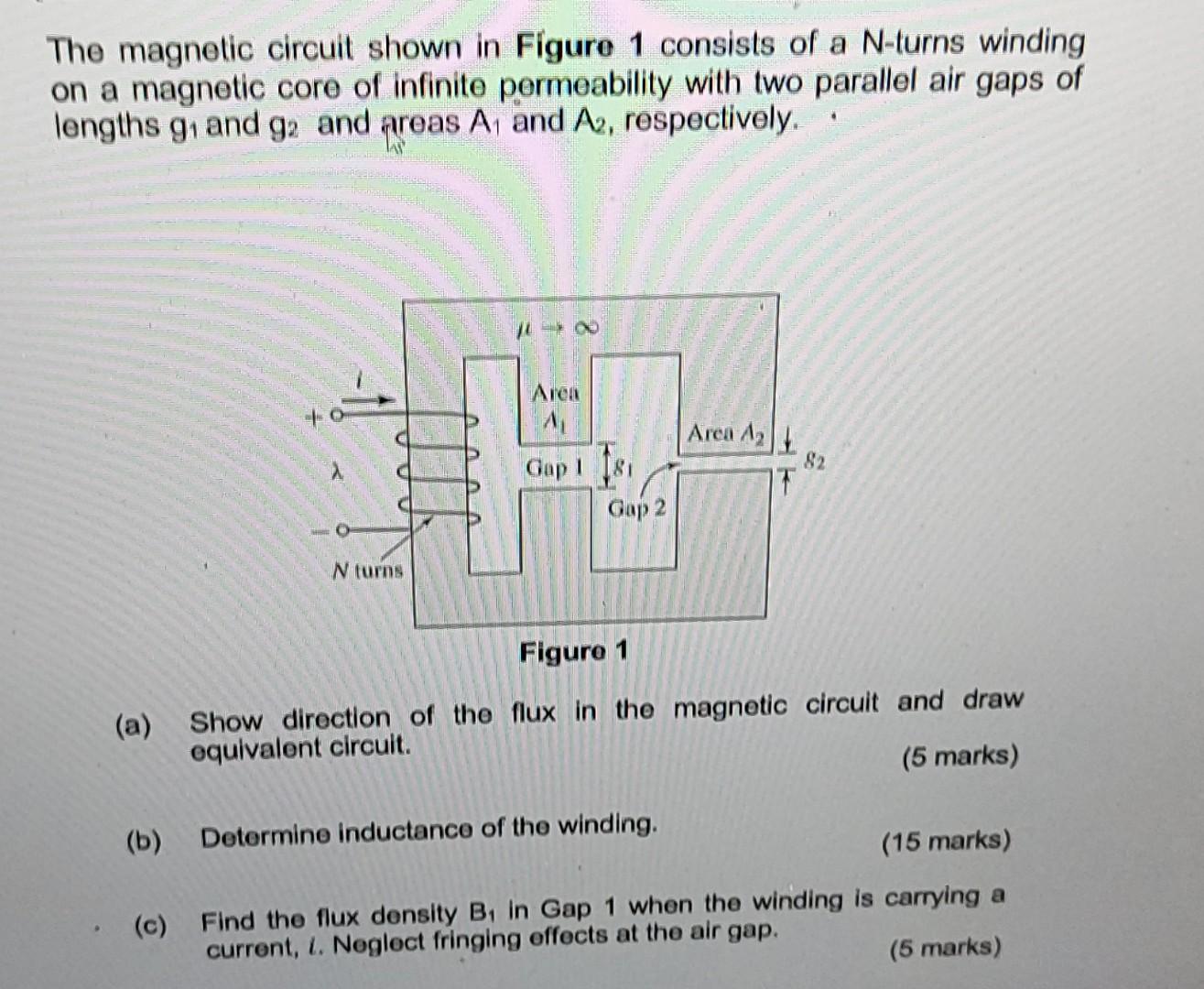 Solved The magnetic circuit shown in Figure 1 consists of a | Chegg.com