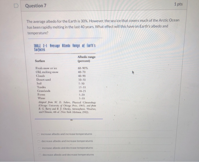 Solved Question 6 1 pts The greenhouse effect is the process | Chegg.com
