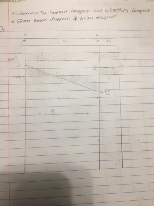 Solved * Determine the moment diagram and deflection dicgram | Chegg.com