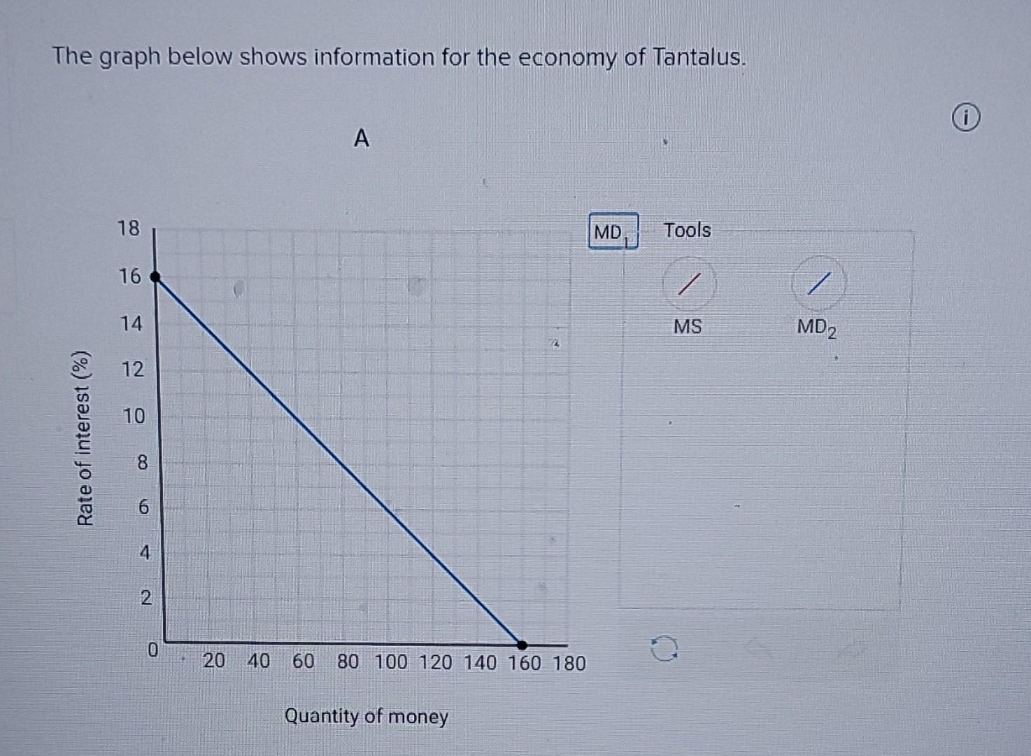 Solved The graph below shows information for the economy of | Chegg.com