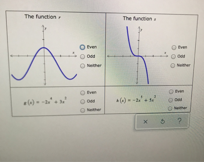 Solved The function r The functions Even Even Odd Odd