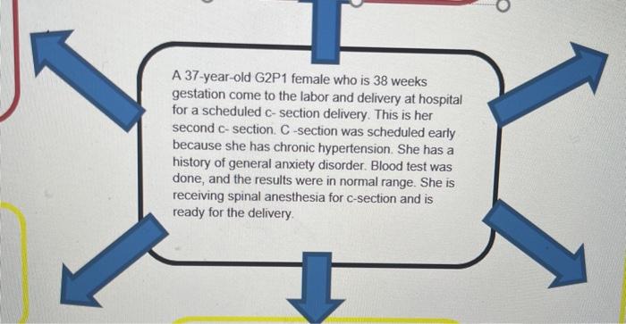 A 37-year-old G2P1 female who is 38 weeks gestation come to the labor and delivery at hospital for a scheduled c-section deli