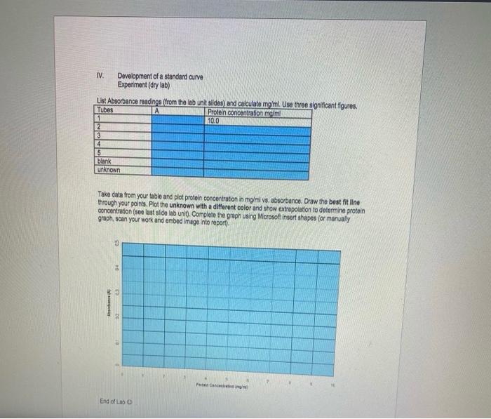 N. Development of a standard curve
Experiment (dry lab)
Take data from your table and plot pretein coscentraton in mgini us, 