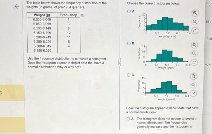 Solved The table below shows the frequency distribution of | Chegg.com
