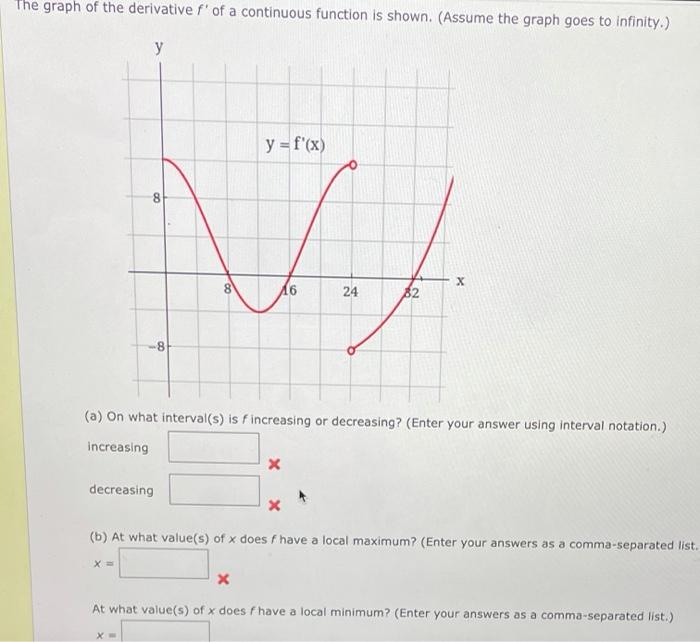 Solved The graph of the derivative f' of a continuous | Chegg.com
