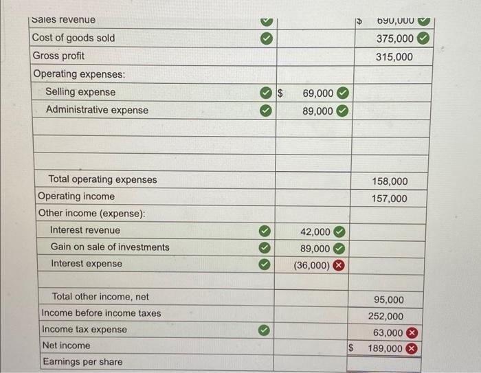 Solved The following incorrect income statement was prepared | Chegg.com