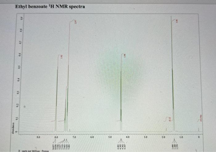 Ethyl benzoate H NMR spectra
0.5
FO
03
0,2
10
abundance
0
60
0.7
90
0.8
9.0
Xparts per Million: Proton
K.O
82829229
**FFFNAN