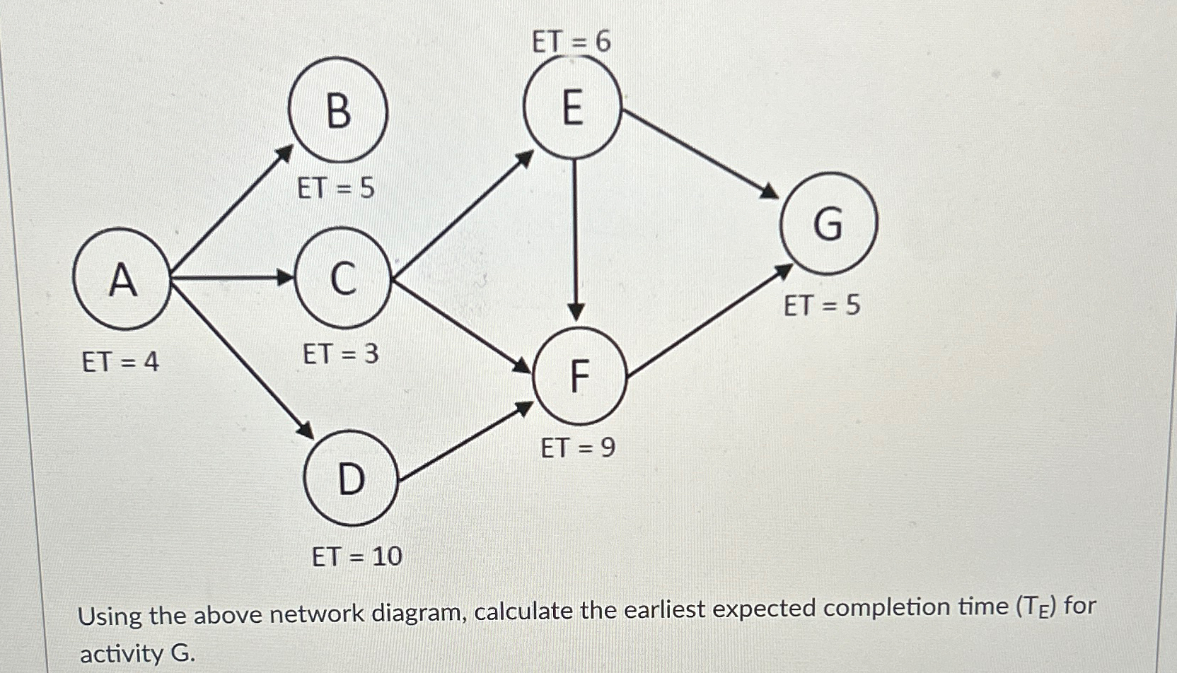 Solved Using the above network diagram, calculate the | Chegg.com