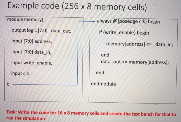 Example code (256 x 8 memory cells) module memory always@(posedge clk) begin output logic [7:0] data_out, if (write_enable) b