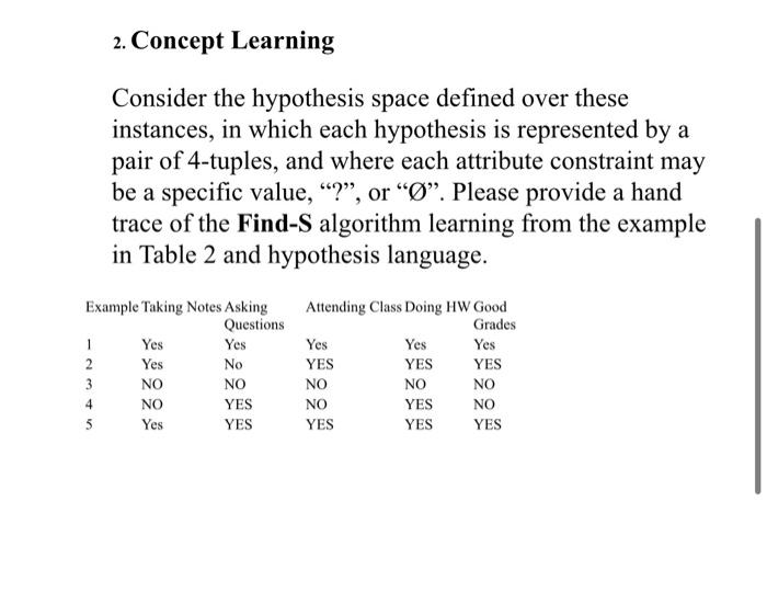 concept hypothesis learning