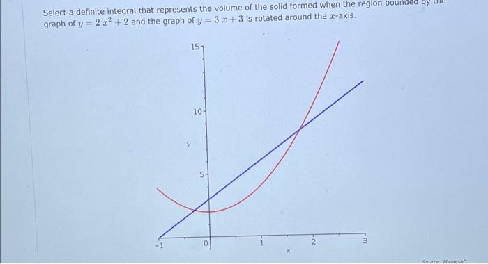 Select a definite integral that represents the volume | Chegg.com
