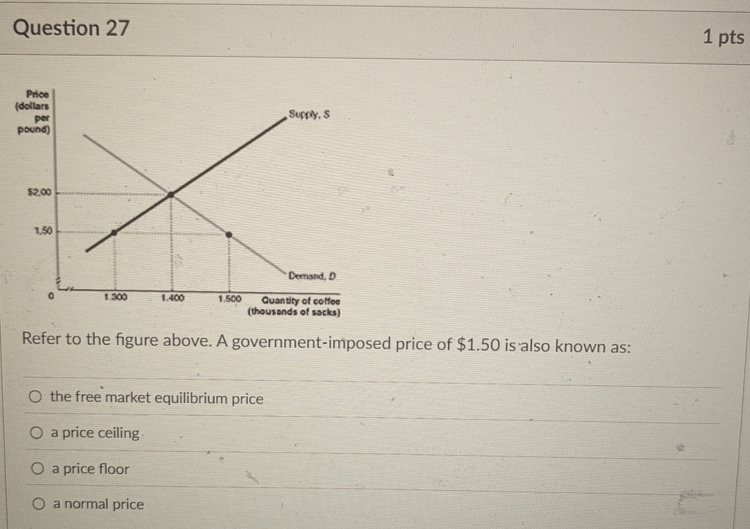 Solved Question 271 ﻿ptsRefer to the figure above. A | Chegg.com