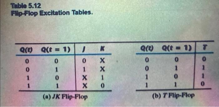 Solved 2. Using T flip-flops, design a 3-bit synchronous | Chegg.com