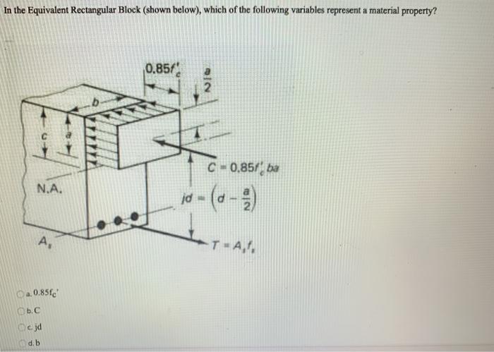 Solved In the Equivalent Rectangular Block (shown below), | Chegg.com