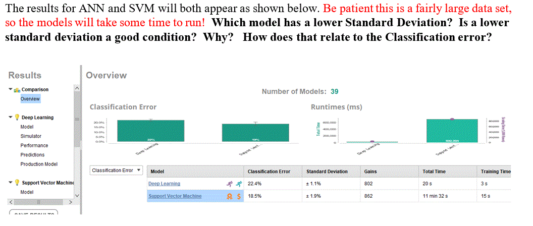 Solved The results for ANN and SVM will appear here. Which | Chegg.com