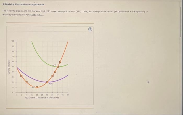 Solved 6 Deriving The Short Run Supply Curvo The Following 3575