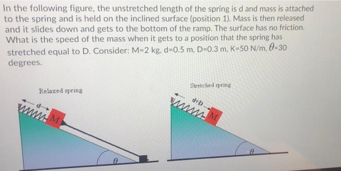 Solved In the following figure, the unstretched length of | Chegg.com