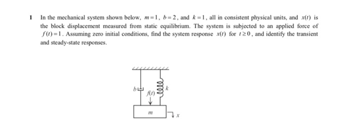 Solved In the mechanical system shown below, m=1, b=2, and | Chegg.com
