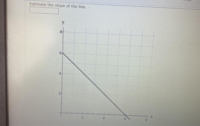 Solved Estimate the slope of the line. у 8 6 4 2 2 8 | Chegg.com