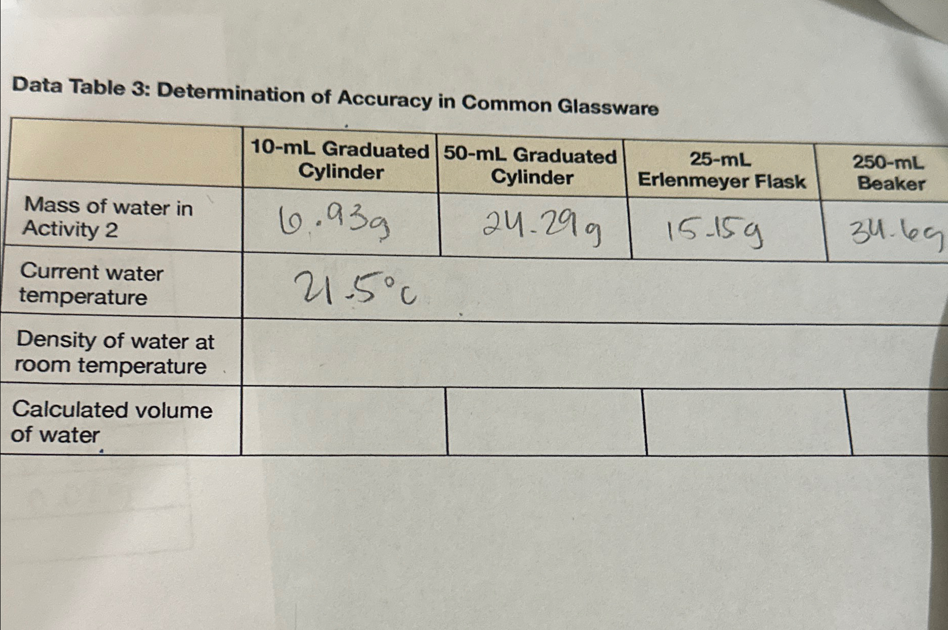 Solved How do i calculate the density of water at room | Chegg.com