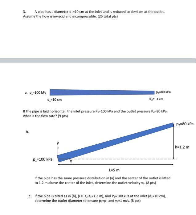 Solved 3. A pipe has a diameter d1=10 cm at the inlet and is | Chegg.com