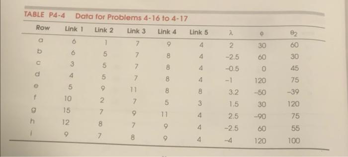 Solved 1. Solve for the unknowns of the geared fivebar | Chegg.com