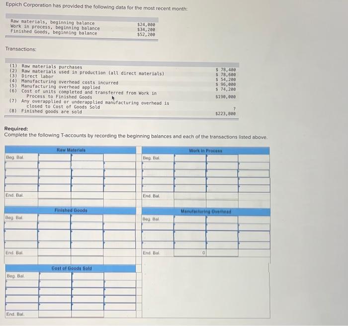 Solved Eppich Corporation has provided the following data
