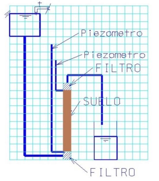 Solved The following diagram shows a permeameter to scale, | Chegg.com