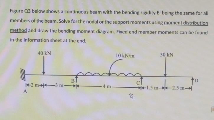 Solved Figure Q3 below shows a continuous beam with the | Chegg.com